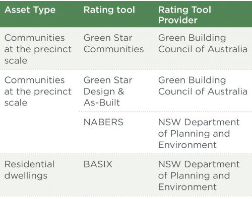 Enviromental Management